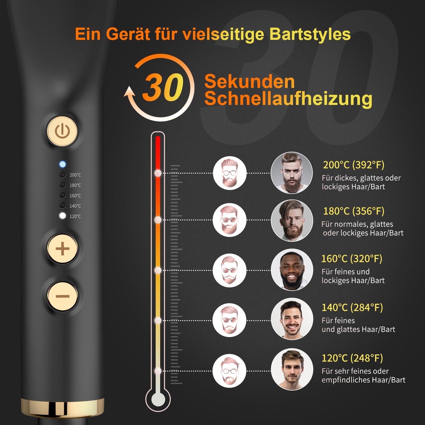 ANLAN , 2 in 1 Bartglätter für Männer und Mini Haarglätter, 5-Stufen Temperatur(120-200℃), 30er Schnell Beheizte, Ionischer Hair Beard Straightener Brush für Das Styling Von Bart und Haar